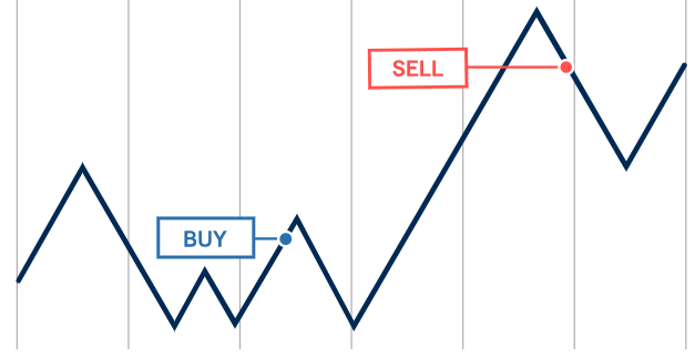Análisis de fortaleza de divisas