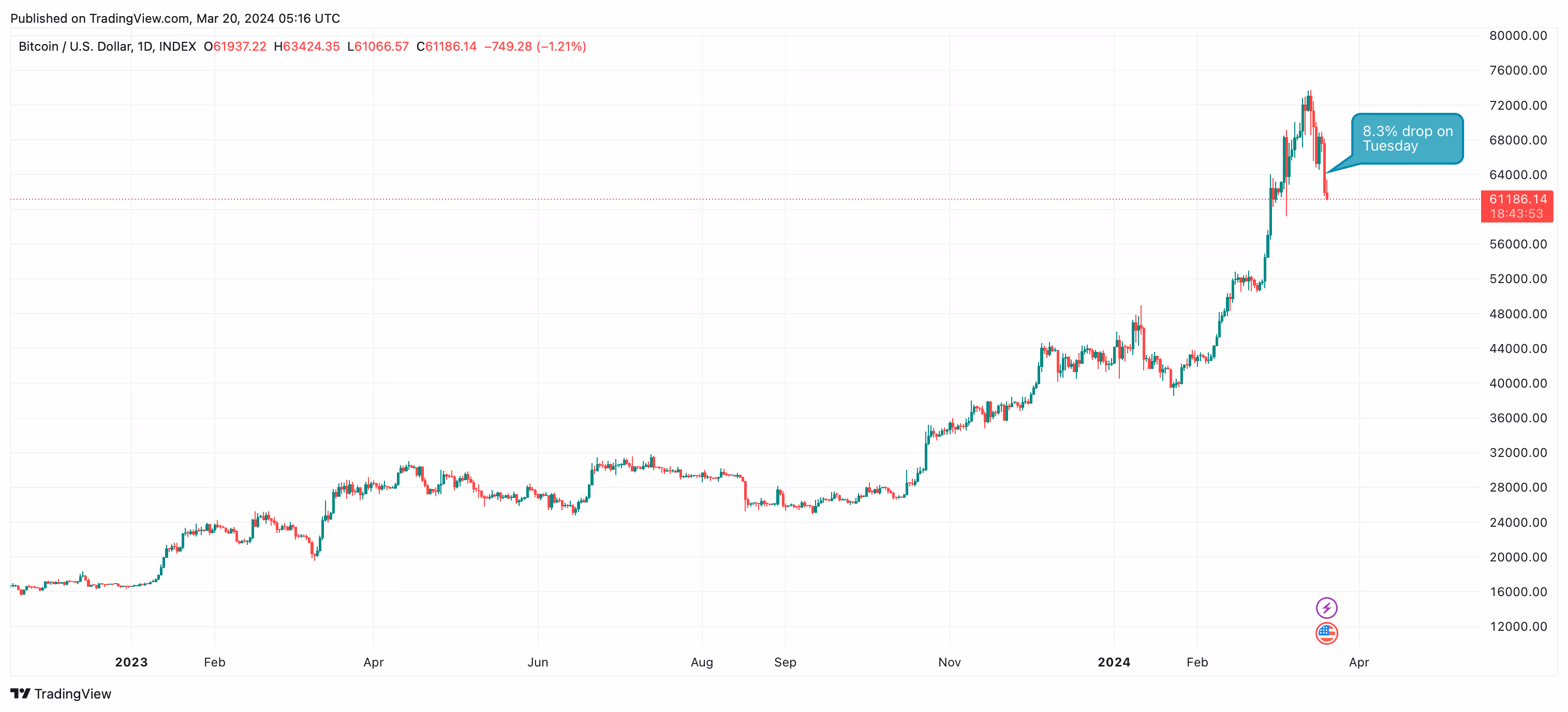 Fundamentos del análisis fundamental
