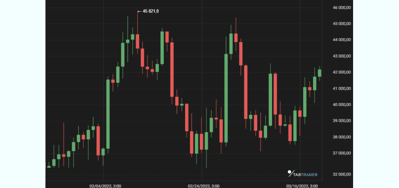 Análisis de volatilidad del mercado