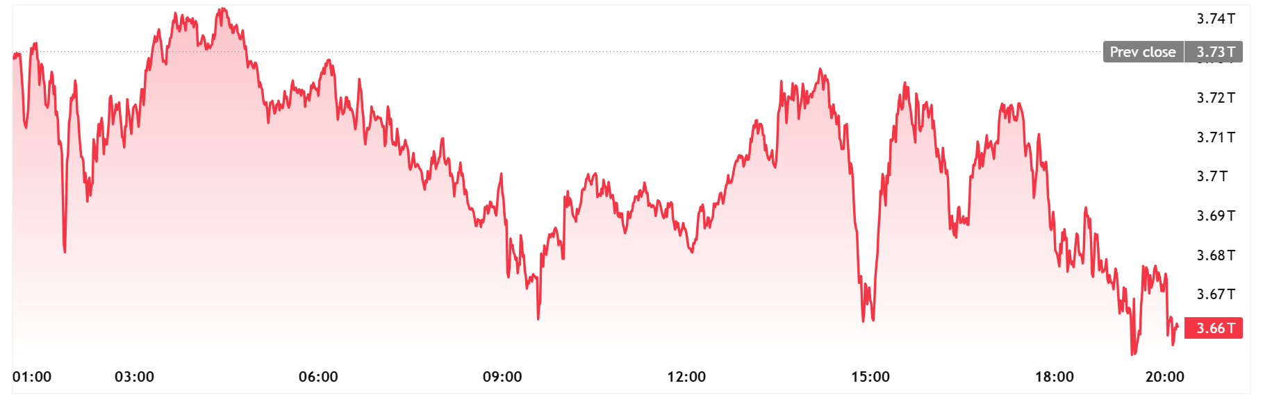 Gráfico de índices mundiales